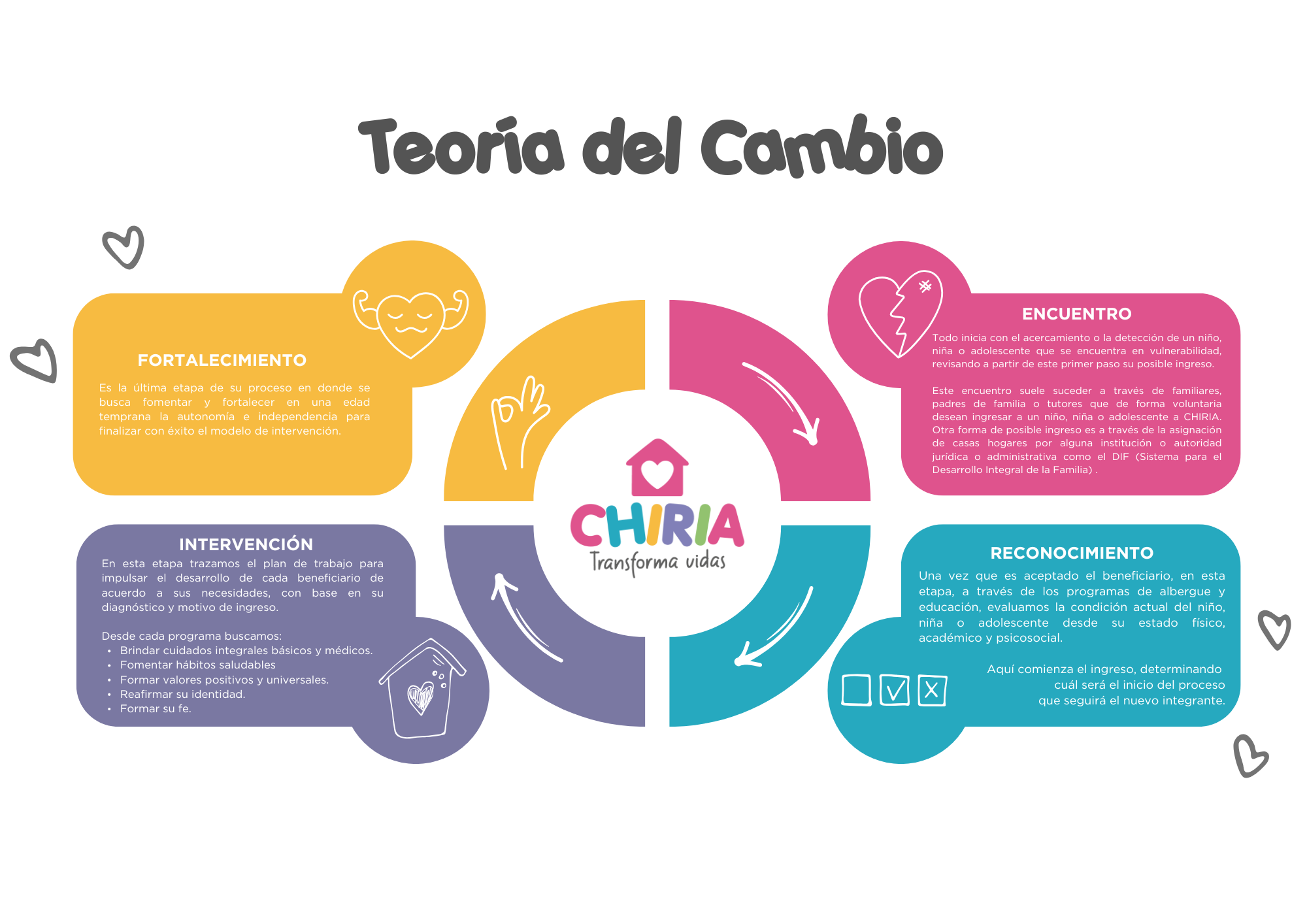 Teoría del cambio